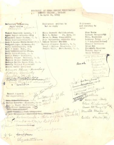 "Statement of Girls Wishing Registration, Metzger College, 1921-1922"