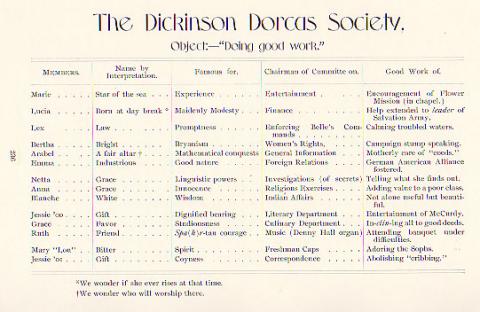 "The Dickinson Dorcas Society" is a Satire on Female Students 